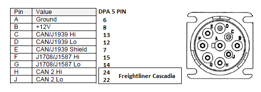 J1939 Connector Wiring Diagram 1956 Chevy Heater Wiring Diagram Ezgobattery Yenpancane Jeanjaures37 Fr